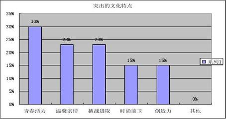 百事可樂市場(chǎng)營銷調(diào)查報(bào)告 洞察市場(chǎng)趨勢(shì)與消費(fèi)者行為