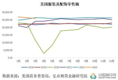 國內(nèi)外零售雙創(chuàng)佳績(jī)背景下廣東棉紡織市場(chǎng)調(diào)研 布廠開機(jī)率低至50%與技術(shù)推廣服務(wù)的機(jī)遇與挑戰(zhàn)