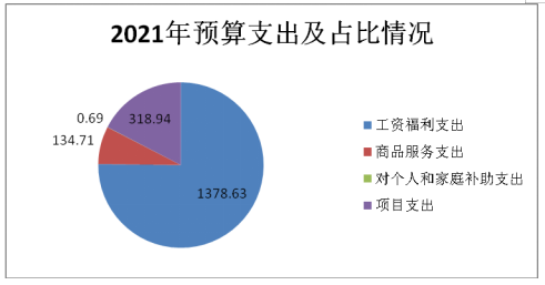 農(nóng)業(yè)技術(shù)推廣服務(wù)中心2021年度部門決算報(bào)告——技術(shù)推廣服務(wù)成果與展望