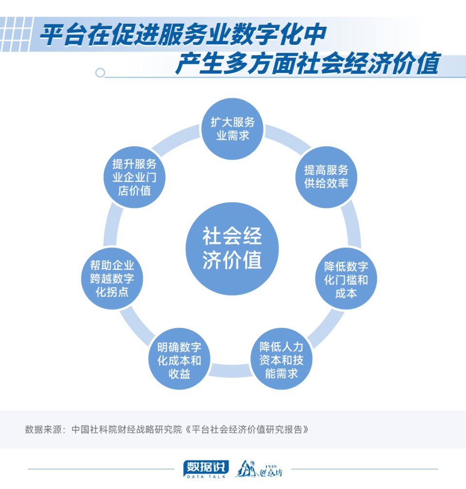 數據說|這個數字不到1%,那99%的服務業企業該怎么辦? 技術推廣服務