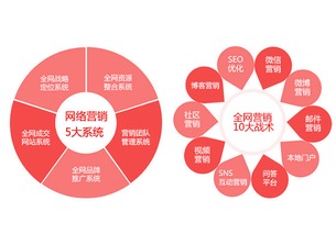 企業網絡營銷永缺的關鍵 用技術推廣服務補齊那顆“自動化螺絲釘”