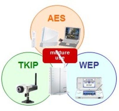 巴法絡無線路由器WCR-HP-CN試用手記 網(wǎng)絡技術研發(fā)驅動下的穩(wěn)定體驗