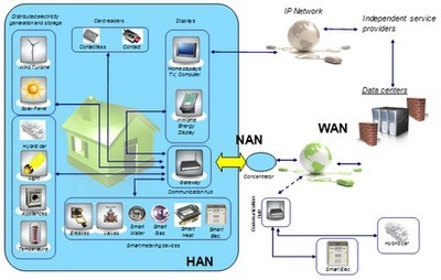智能能源計量技術 網(wǎng)絡技術研發(fā)驅動下的未來能源管理革新