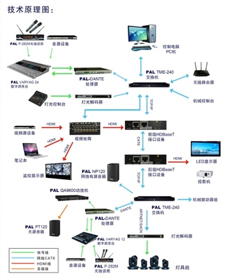 PALM展百花齊放，寶業(yè)恒網(wǎng)絡技術研發(fā)喜獲頭獎