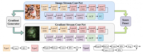 產(chǎn)學(xué)研協(xié)同創(chuàng)新 阿里攜手頂尖高校研發(fā)AI安全技術(shù)獲國際認(rèn)可