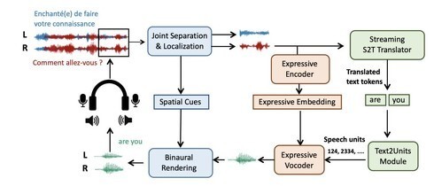 華盛頓大學研發(fā)“空間語音翻譯”技術 突破多人同時發(fā)言識別難題，引領網(wǎng)絡通信新變革