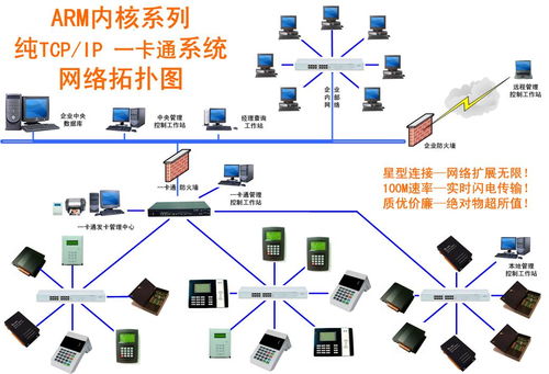 連接未來，感知世界 QuickDev RFID世界網(wǎng)與網(wǎng)絡(luò)技術(shù)研發(fā)的領(lǐng)航者